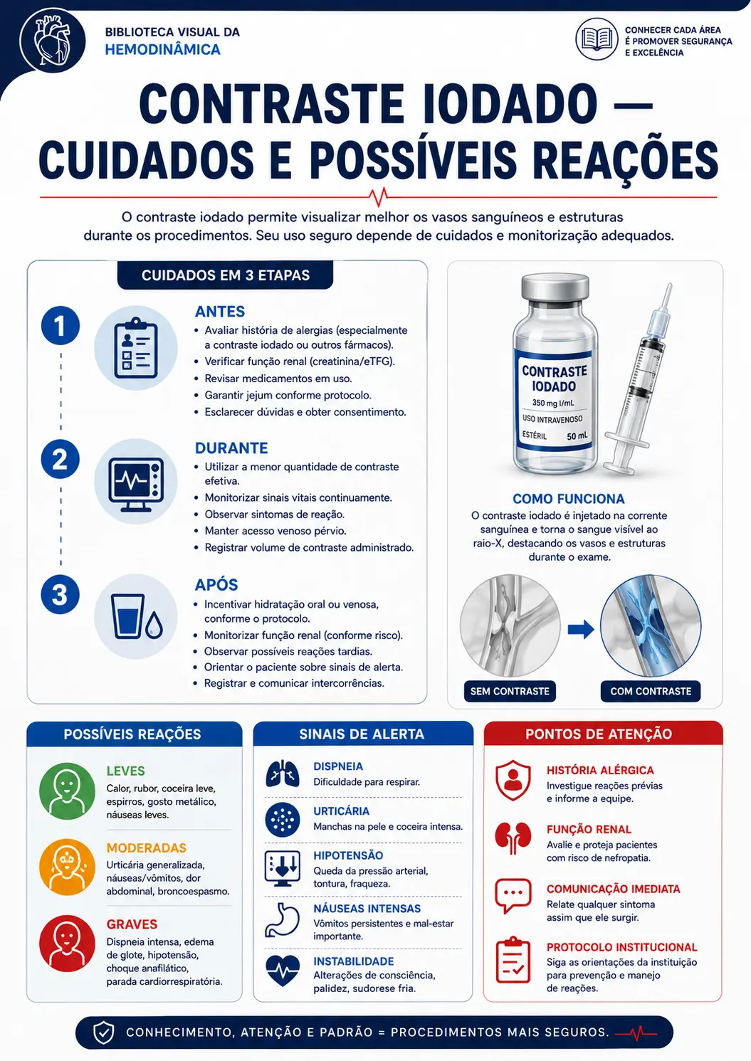 Contraste iodado — cuidados e possíveis reações