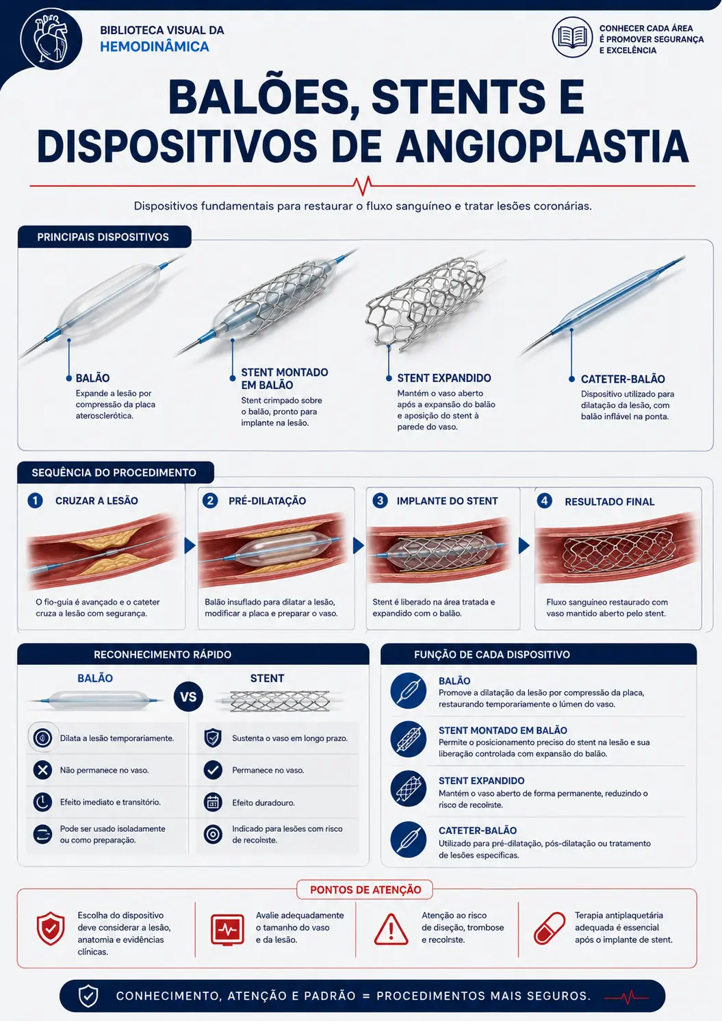 Balões, stents e dispositivos de angioplastia