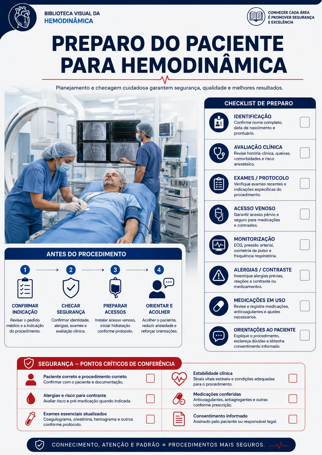 Preparo do paciente para hemodinâmica